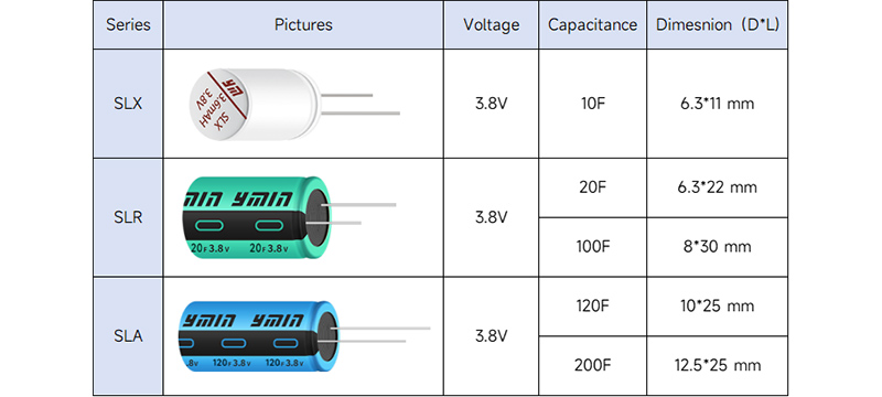 YMIN supercapacitor selection table