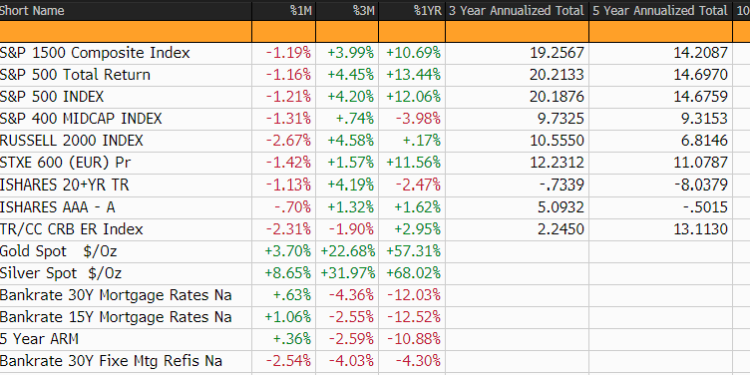 Business Conditions Monthly September 2025: Data Blackout