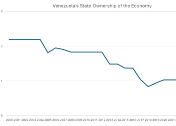 Why Modern Socialists Dodge Definition
