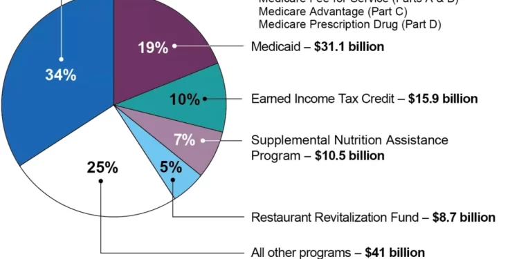 Bigger Government Means Bigger Fraud: Minnesota’s Billion-Dollar Lesson in Incentives