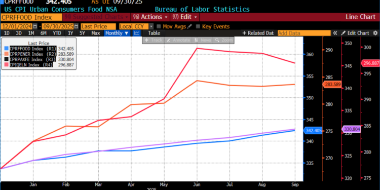 Denying the Affordability Crisis Won’t Change the Data