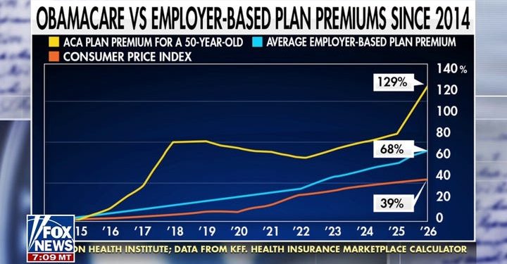 Bipartisan House group pushes new ‘CommonGround 2025′ healthcare framework
