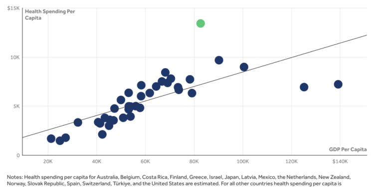 Medicaid’s Structure Actually Invites Waste and Fraud